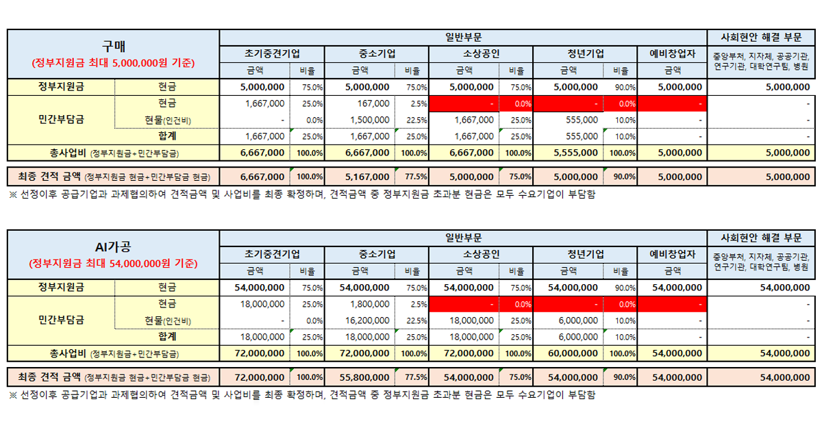 소상공인ㆍ청년기업ㆍ예비창업 무료지원